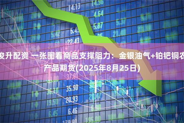 俊升配资 一张图看商品支撑阻力:金银油气+铂钯铜农产品期货(2025年8月25日)